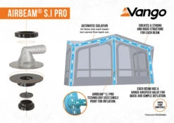 Vango Balletto Air 330 Elements ProShield Caravan Awning WIth Free Carpet -CampGearHub 2023 S.I Pro Awning Infographic Low Res small 1