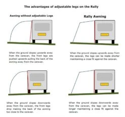 Dometic Rally 260 Awning 2023 -CampGearHub aef7cf675ee872c0d54cd782a9dbf92a 1934c927 98fa 4e4d 8639 e3e4834bcace